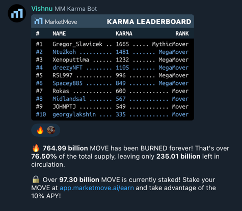 Karma Leaderboard